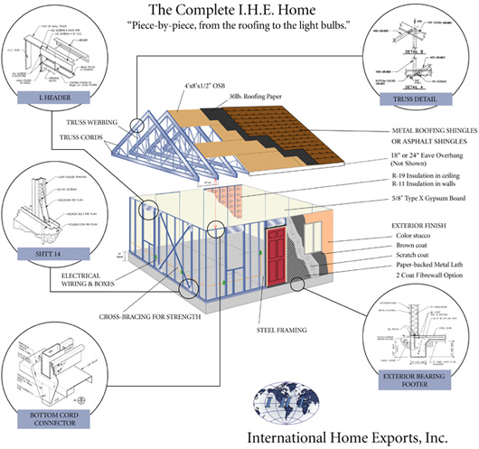 House Schematic